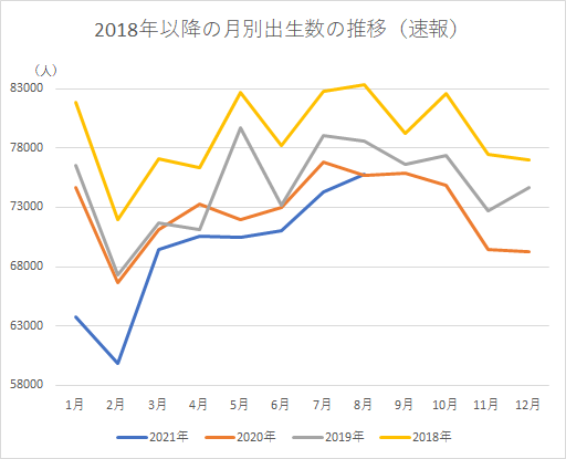 2018年以降の月別出征数の推移（速報）