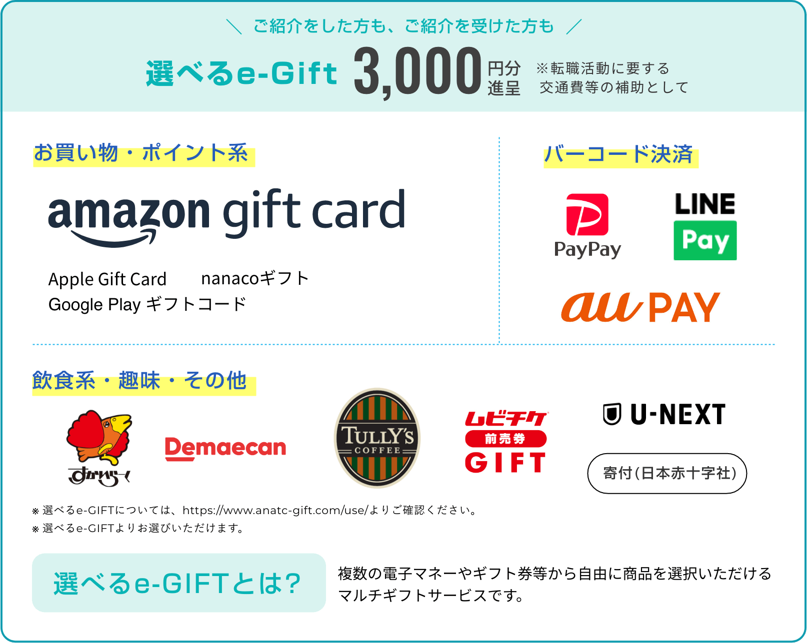 選べるe-gift3000円分進呈。転職活動に要する交通費等の補助として。